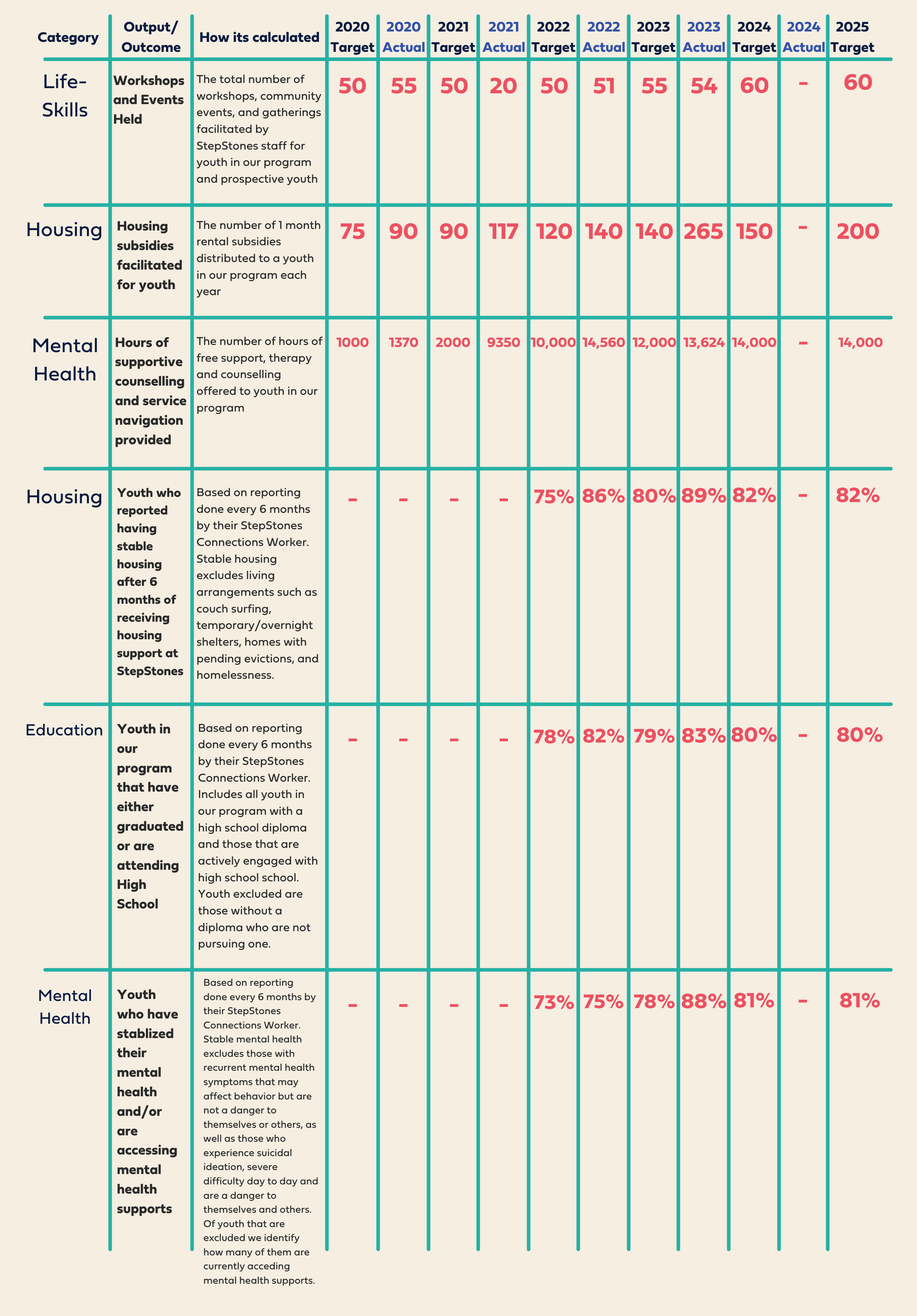 Program Outputs & Outcomes